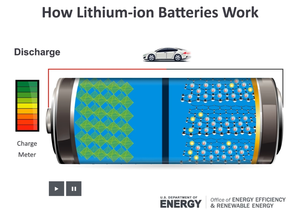 How Lithium-ion Batteries Work